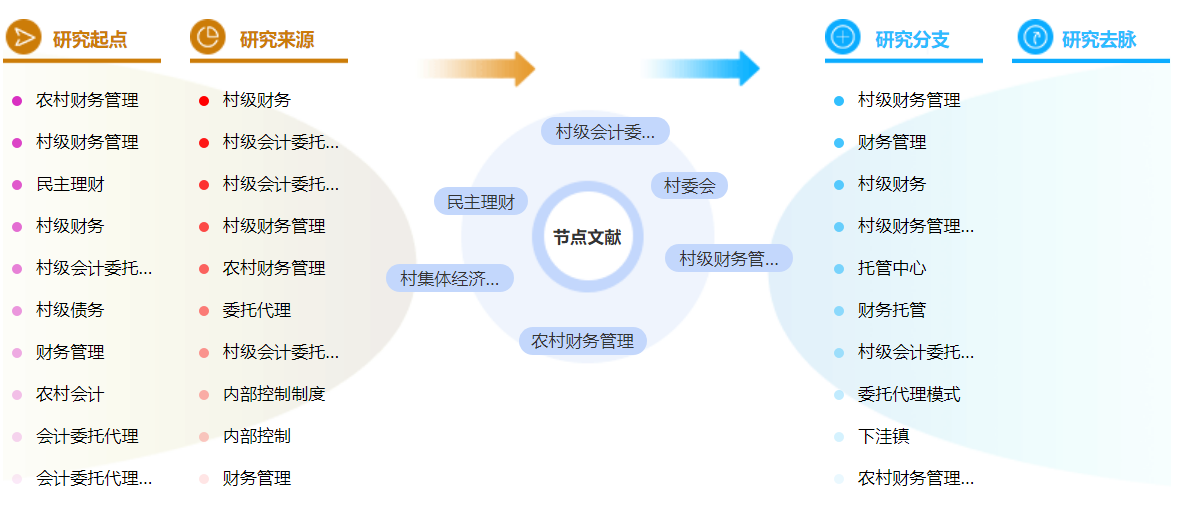 农村财务管理论文参考文献格式举例「精选推荐」