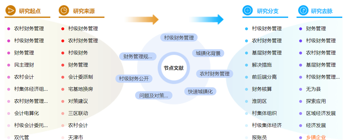 农村财务管理论文参考文献格式怎么写？