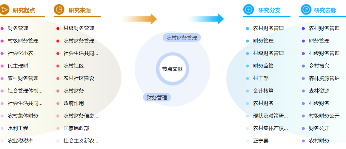 80例农村财务管理论文的参考文献模板