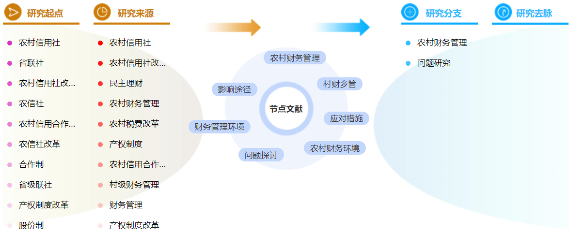 农村财务管理论文参考文献