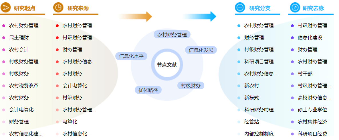 农村财务管理论文参考文献模板范文