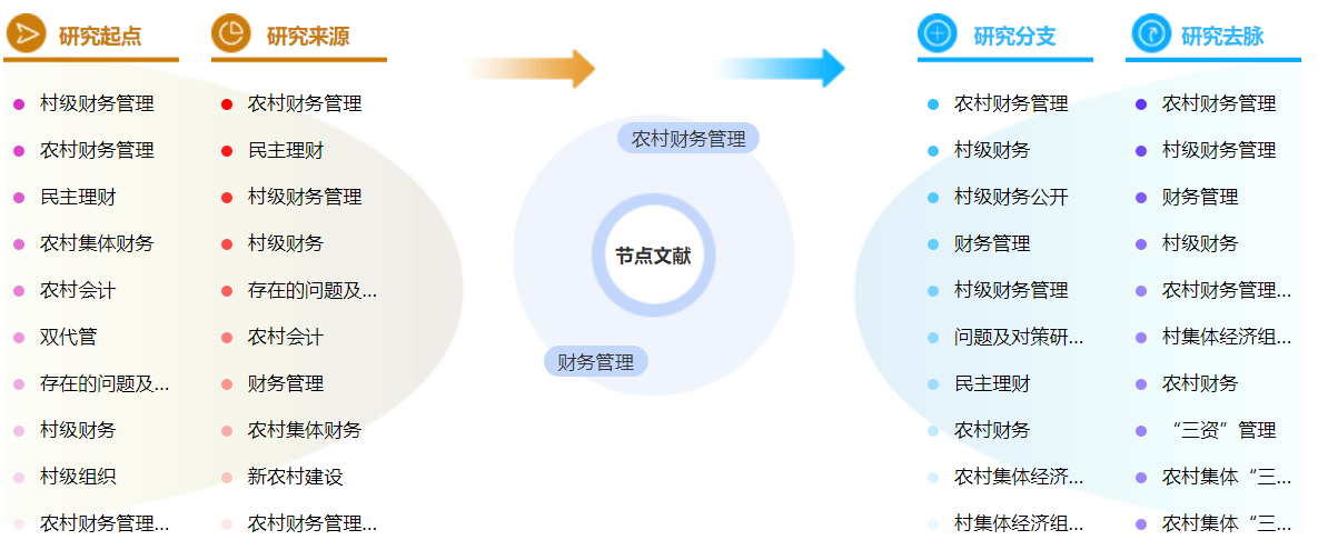 农村财务管理论文参考文献范文参考案例