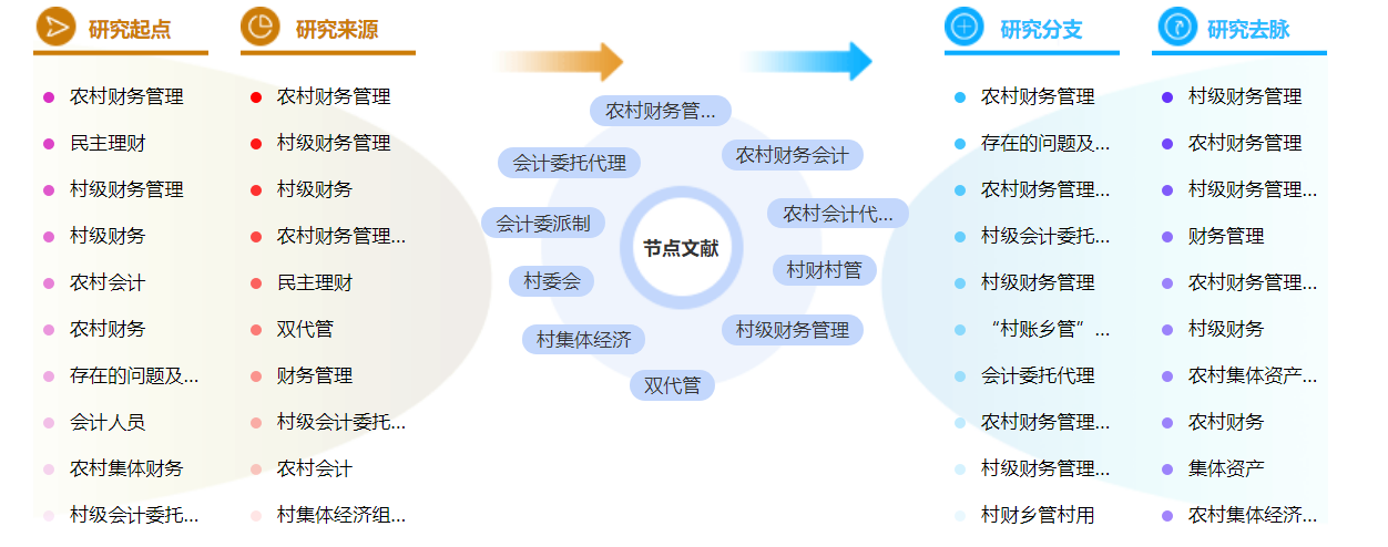 农村财务管理论文参考文献格式怎么写？