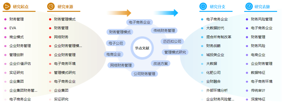 网络财务管理论文参考文献标准格式「模板分享」