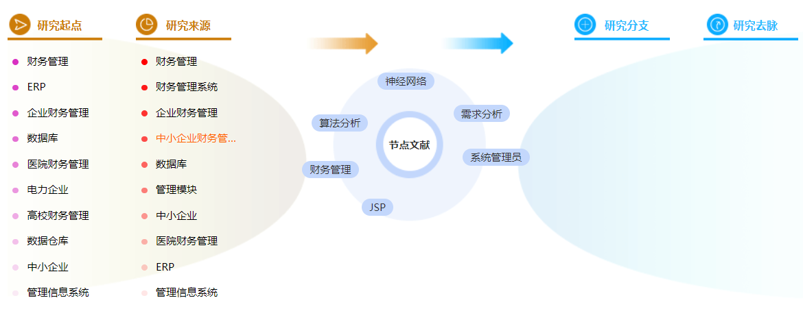 网络财务管理论文参考文献怎么写？