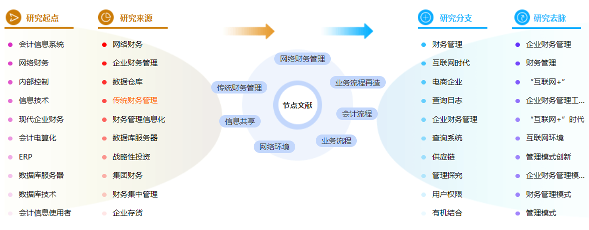 网络财务管理毕业论文参考文献标准格式