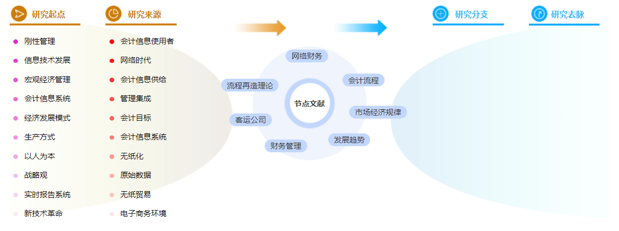 网络财务管理毕业论文参考文献标准格式怎么写？