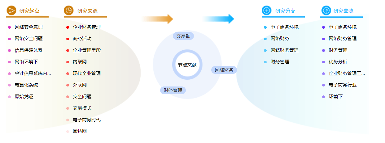 网络财务管理论文中参考文献的格式