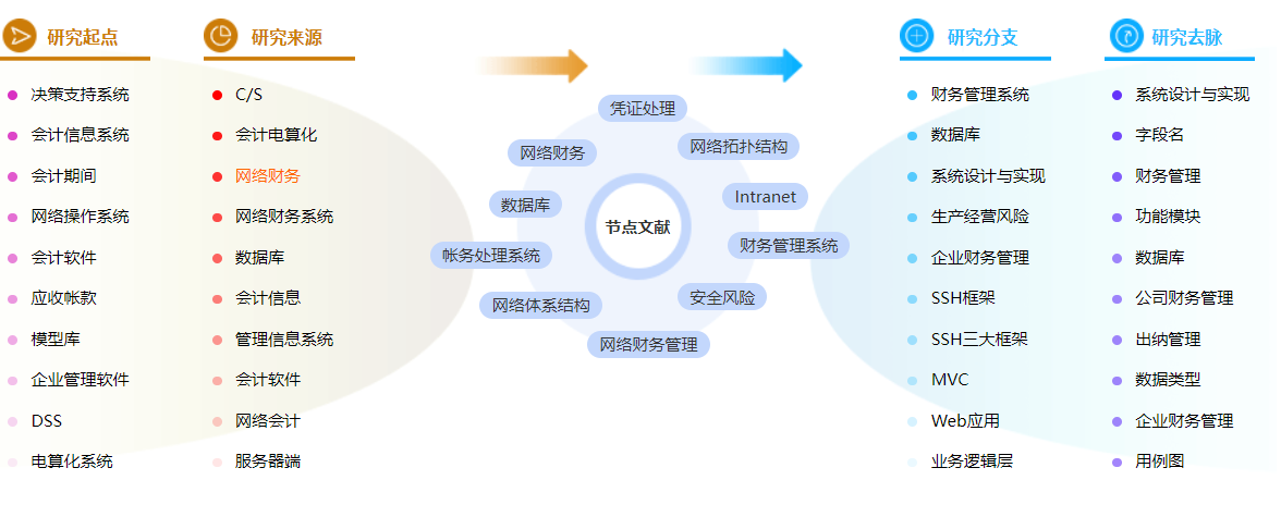 网络财务管理论文中参考文献的格式怎么写？