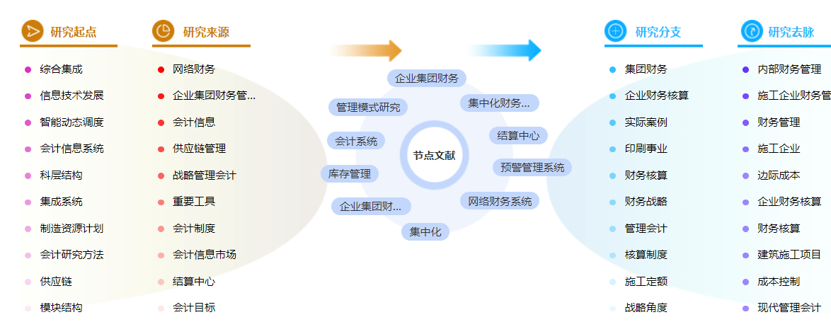 网络财务管理参考文献论文格式怎么写？