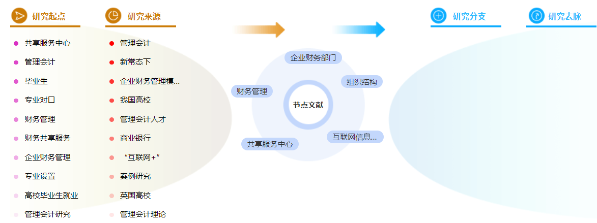 网络财务管理论文中的参考文献格式