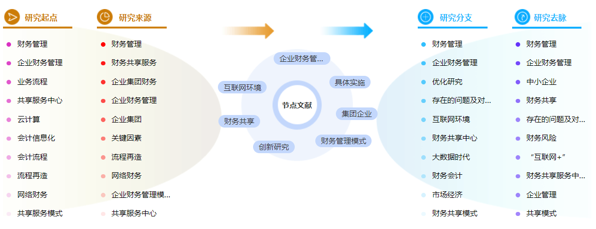 网络财务管理论文中的参考文献格式怎么写？