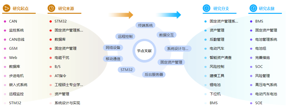 网络财务管理论文的毕业论文文献范文