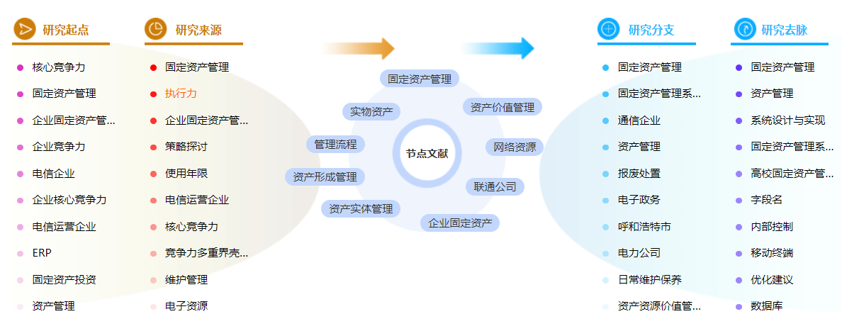 网络财务管理论文参考文献的格式怎么写？