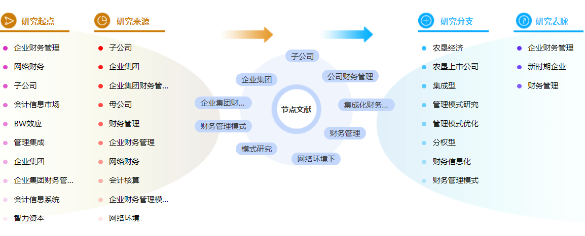 网络财务管理毕业论文中参考文献的格式