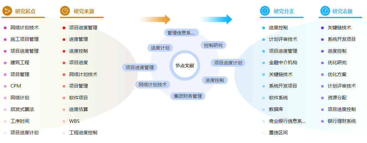 网络财务管理学术论文参考文献标准格式