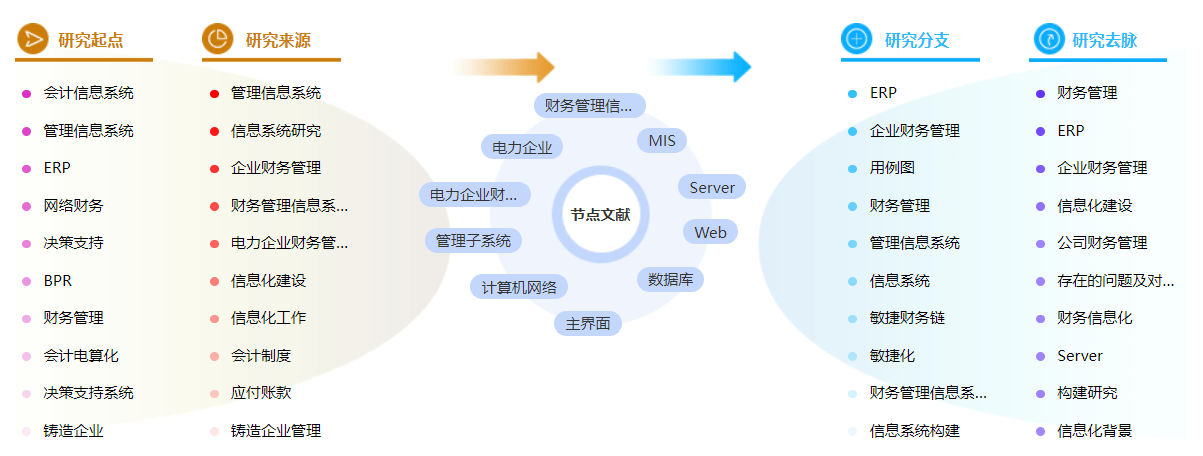 网络财务管理学术论文参考文献标准格式怎么写？