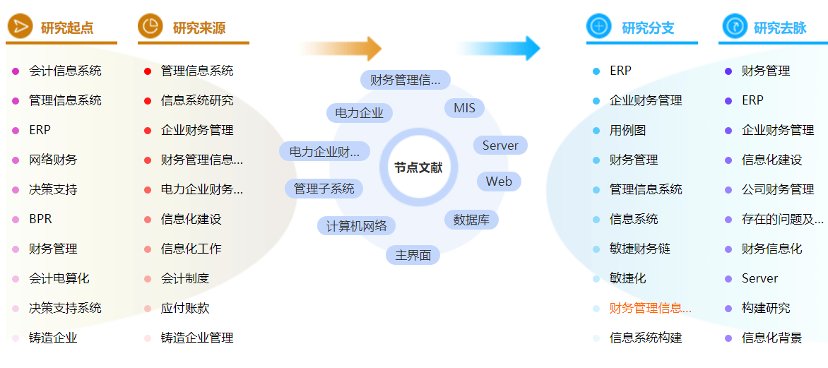 网络财务管理论文参考文献怎么标注？