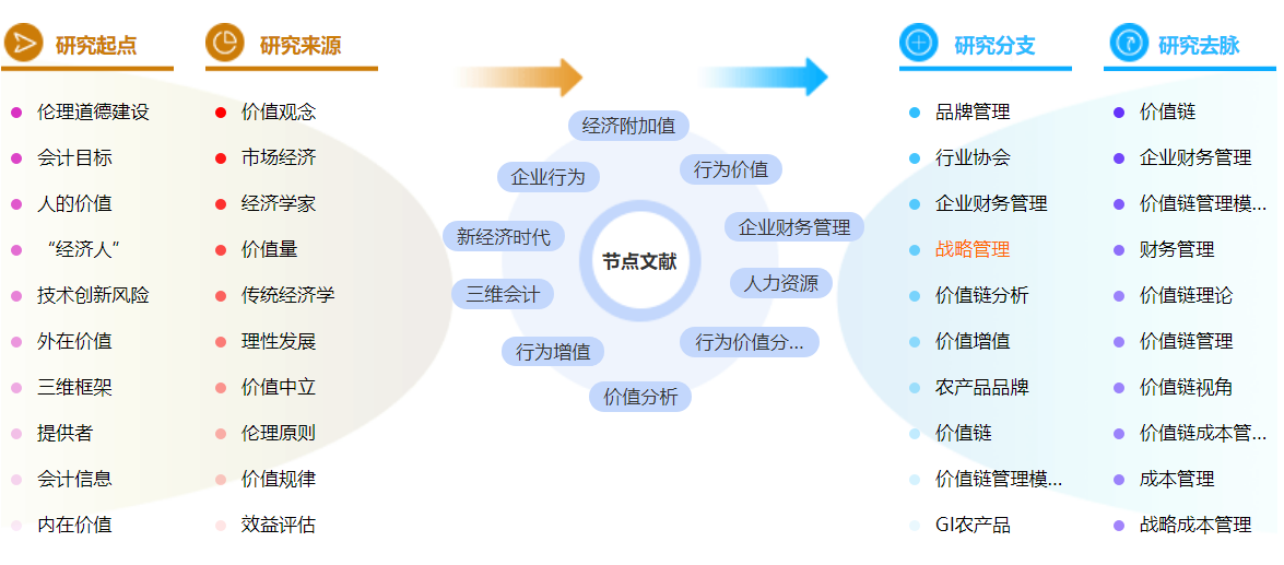 网络财务管理论文参考文献范文参考案例