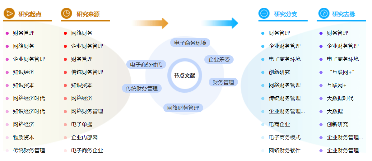 网络财务管理参考文献