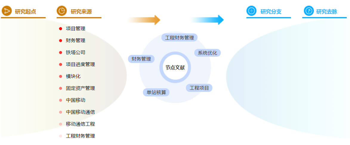 工程财务管理硕士论文参考文献格式范例