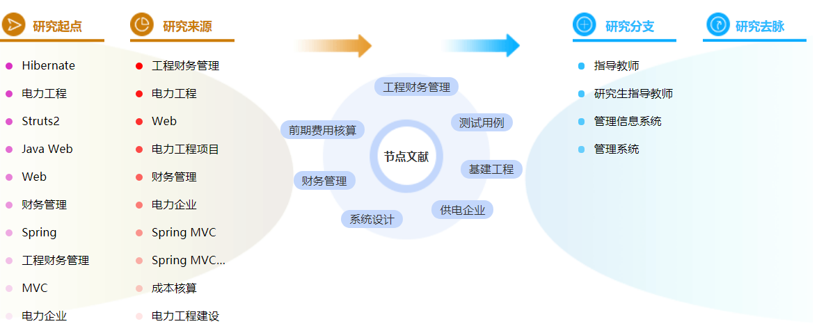 工程财务管理硕士论文参考文献格式范例怎么写？