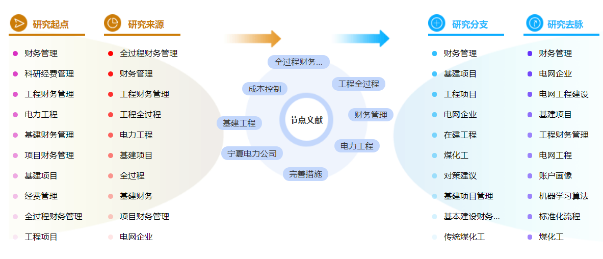 工程财务管理硕士论文参考文献引用格式「优选模板」