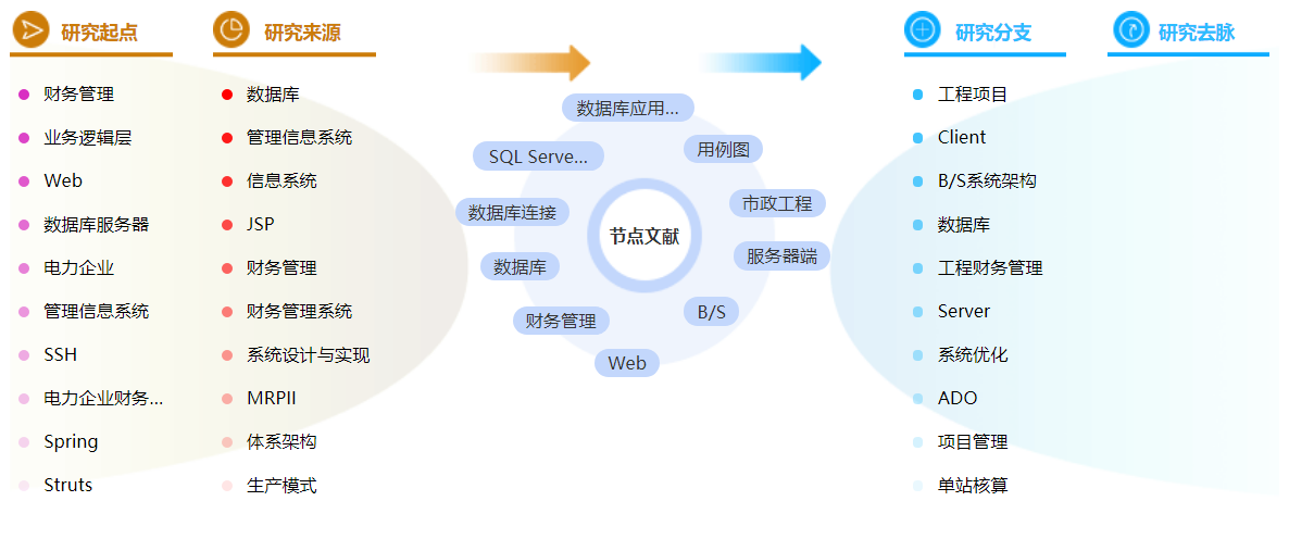 工程财务管理硕士论文参考文献怎么写？