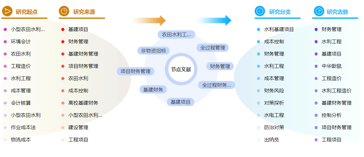 工程财务管理硕士论文参考文献怎么标注？