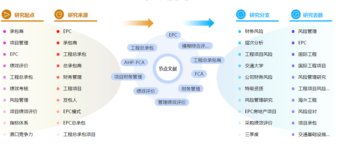 工程财务管理硕士论文参考文献