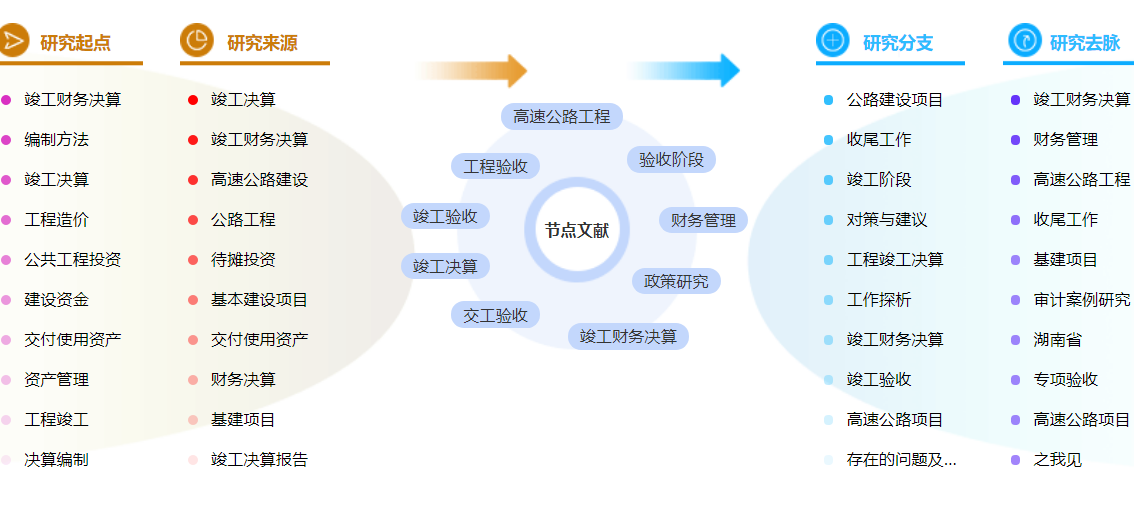 工程财务管理在职硕士论文参考文献怎么写？