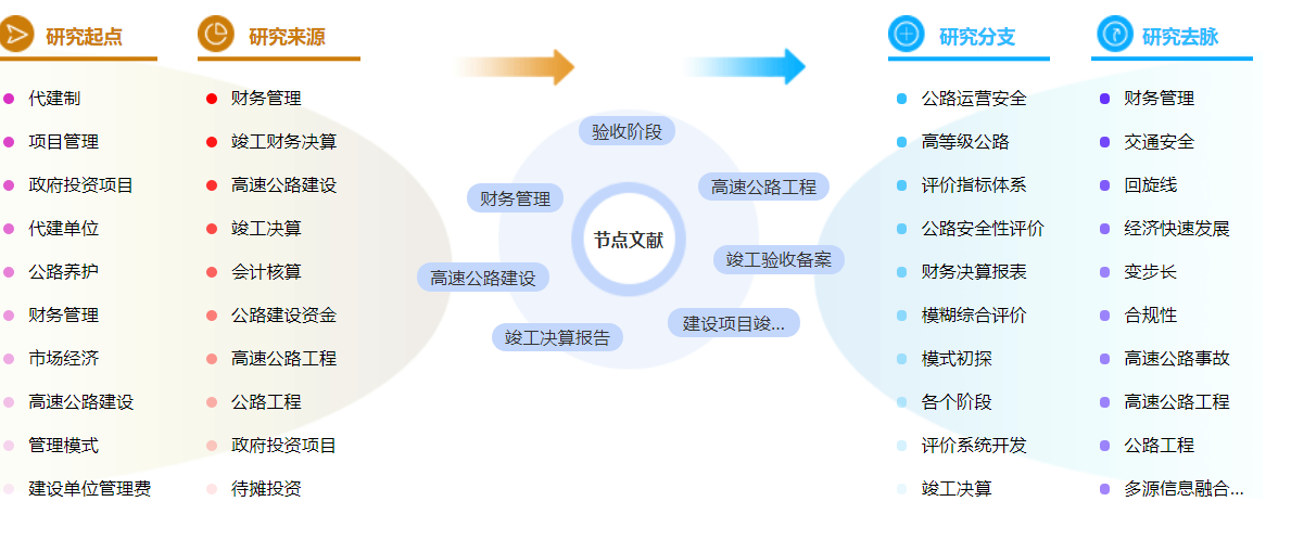 工程财务管理在职研究生论文参考文献「优选案例」