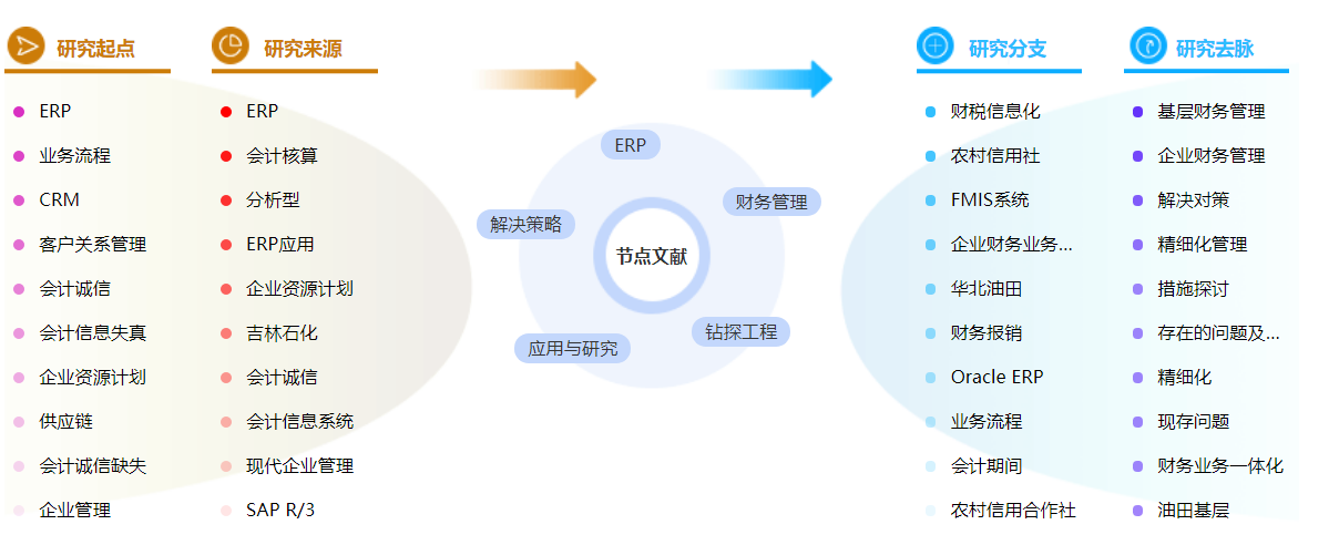 工程财务管理在职研究生论文参考文献怎么写？