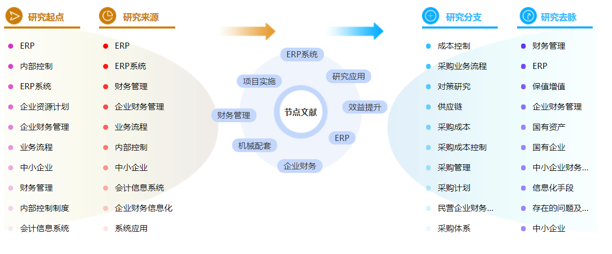 工程财务管理研究生论文参考文献格式「优选案例」