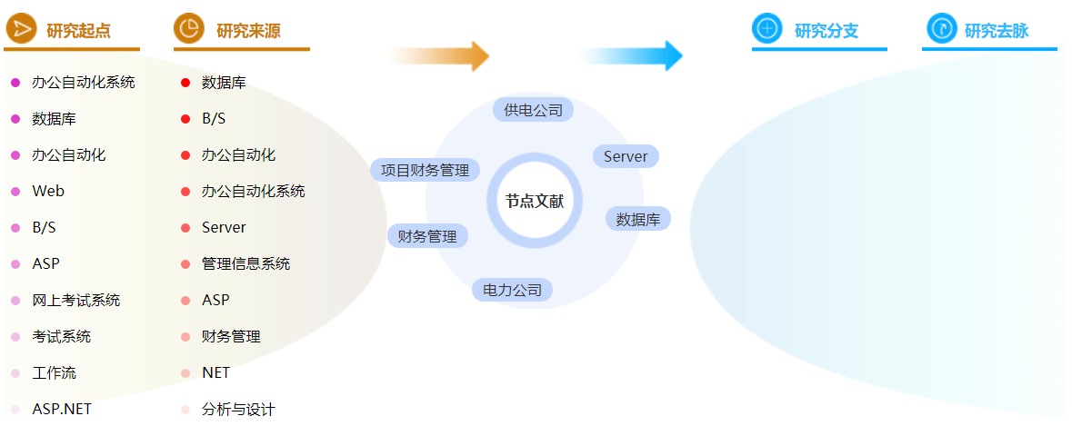 工程财务管理研究生论文参考文献格式怎么写？