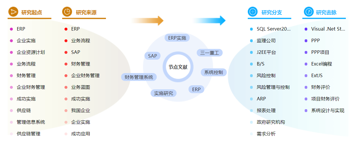 工程财务管理博士论文参考文献格式怎么写？