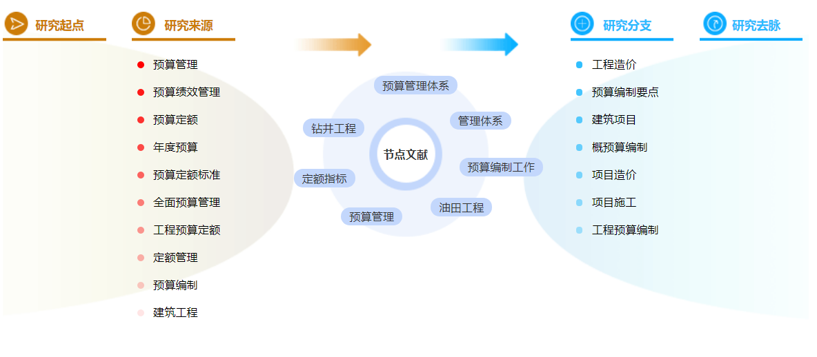 工程财务管理论文模板范文