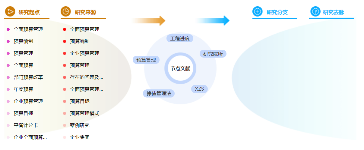 工程财务管理毕业论文参考文献的格式怎么写？