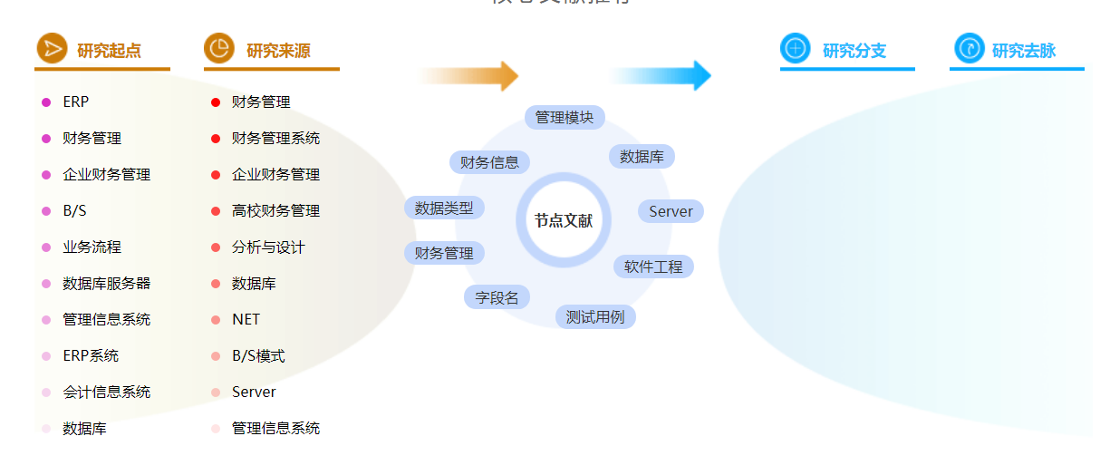 工程财务管理论文的参考文献模板