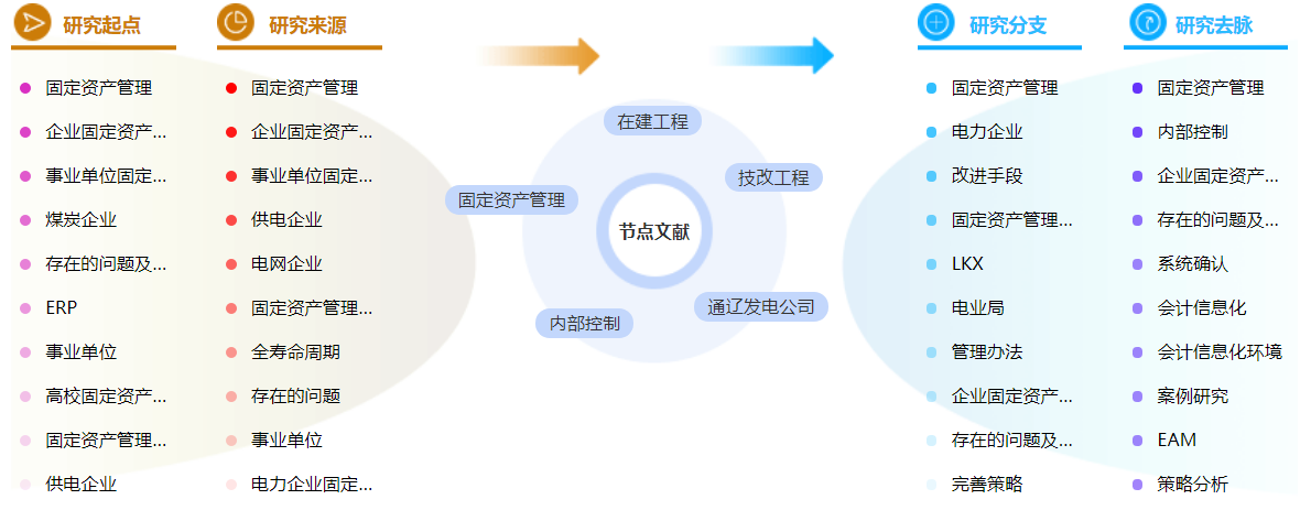 工程财务管理毕业论文参考文献怎么引用？