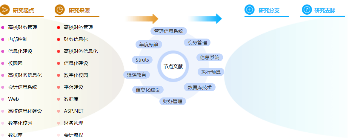 工程财务管理毕业论文参考文献大全