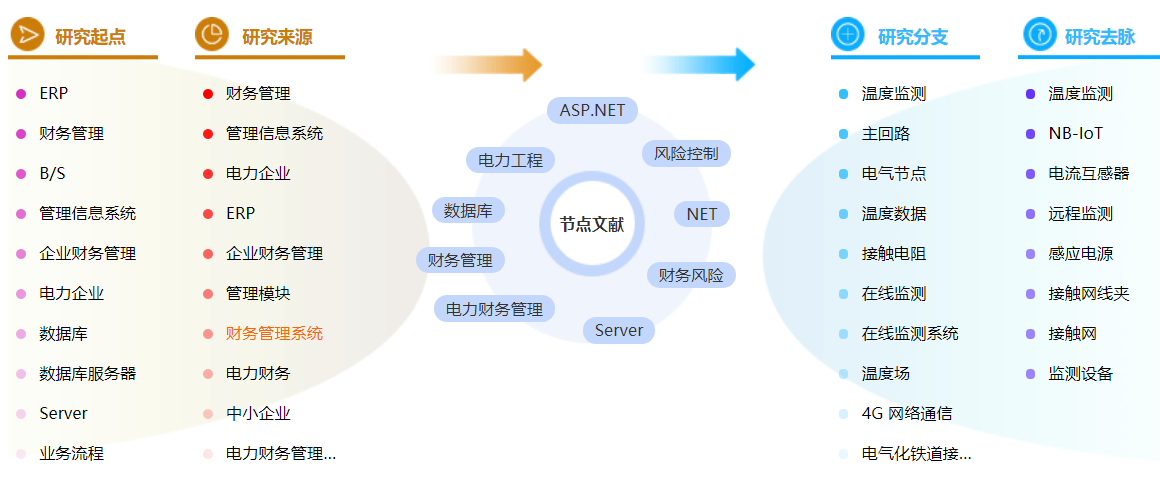 工程财务管理毕业论文参考文献怎么写？