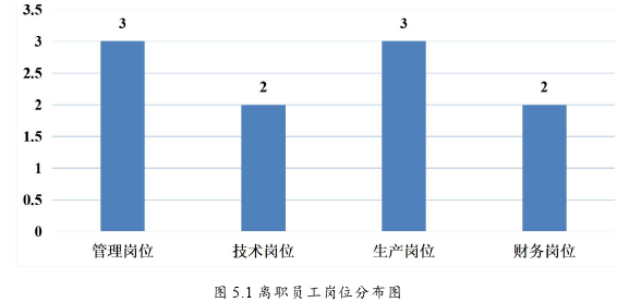 企业管理论文参考