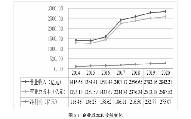 企业管理论文参考