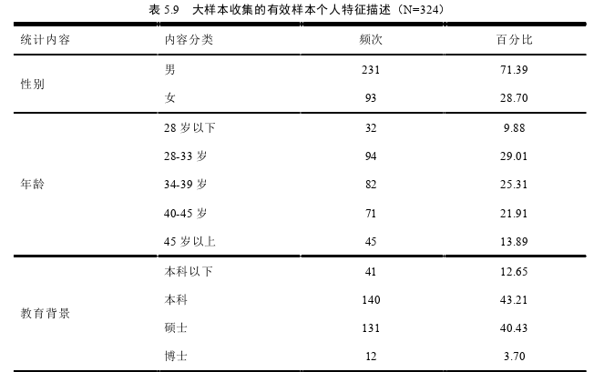 企业管理论文参考