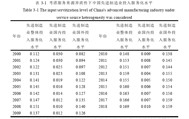 企业管理论文参考