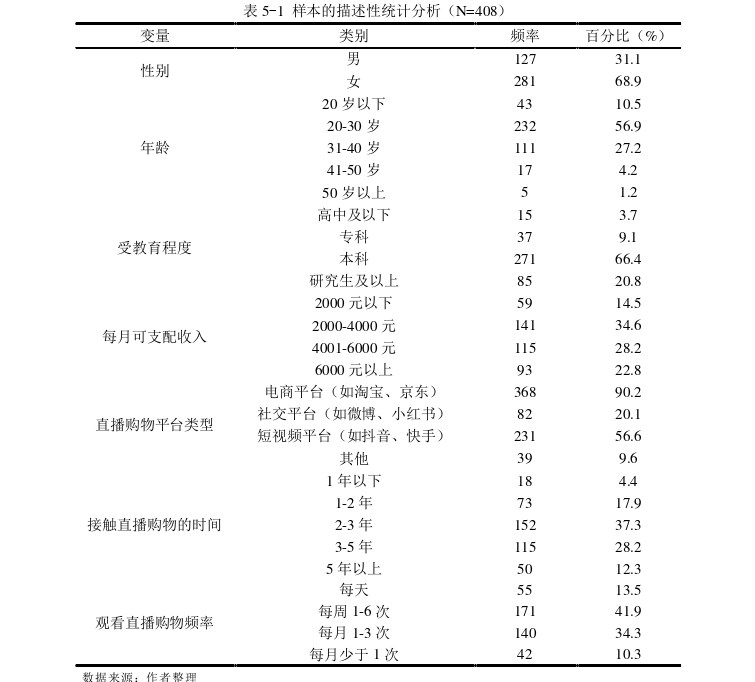 企业管理论文参考