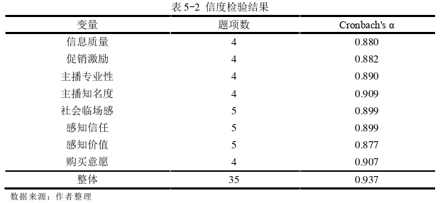 企业管理论文怎么写