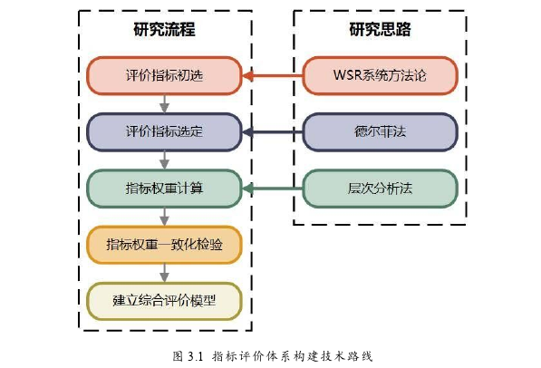 工程管理论文参考