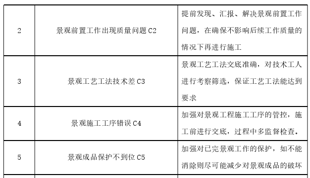 工程管理论文参考